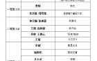 关于公布第三届（2022年）“微美之魅”显微摄影大赛获奖名单的通知